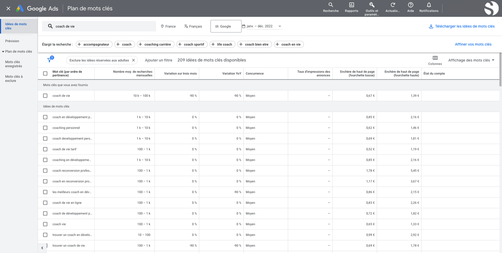 Comment trouver et utiliser les motsclés les plus tapés